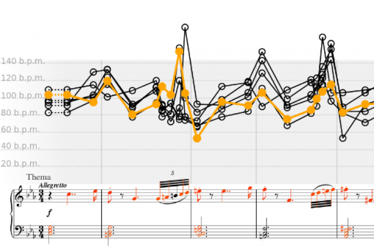 CLARA tempo visualisation of six pianists' performances of Beethoven's 32 Variations in c minor (WoO 80)
