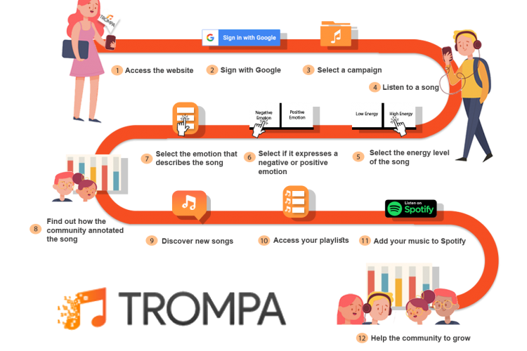 trompa-me-workflow